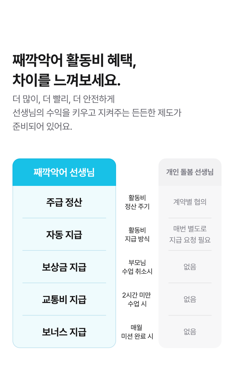 활동비 안내 2